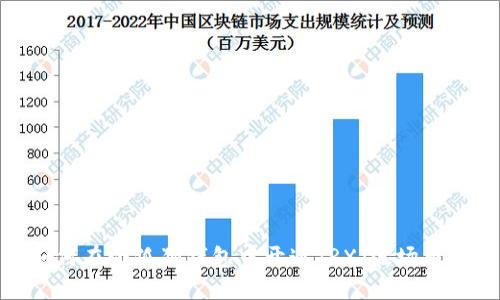 如何在小狐狸钱包中开通TRX(波场币)?