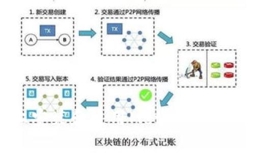 如何在电脑上安装和使用MetaMask钱包:详细指南