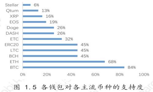 小狐狸钱包的作用及其功能详解