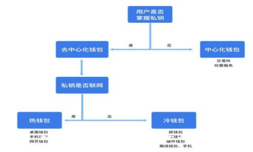 如何查数字钱包地址:全面指南