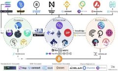 注意：涉及数字资产管理