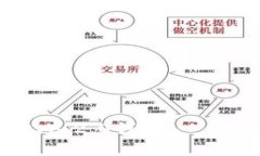 : 轻松下载小狐狸v3.2.0钱包