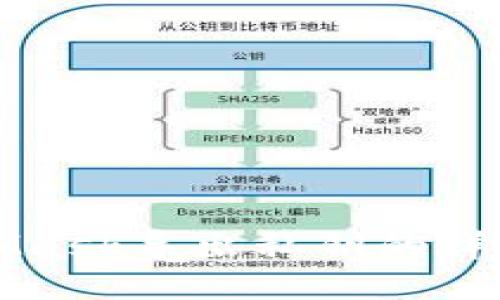 MetaMask导出私钥的详细教程