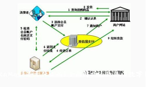 MetaMask是干什么的?全面解析这款热门数字钱包