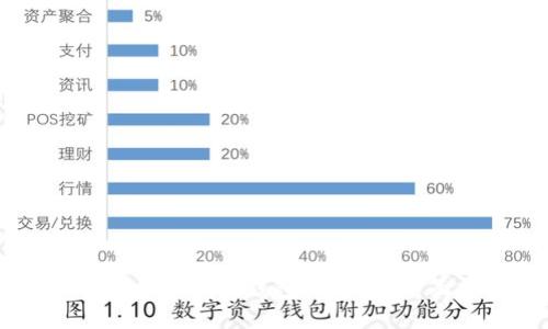 中本聪与小狐狸钱包的连接:全面指南