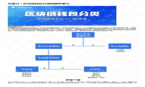如何选择适合自己的数字钱包?一文带你了解数字钱包的商户和功能