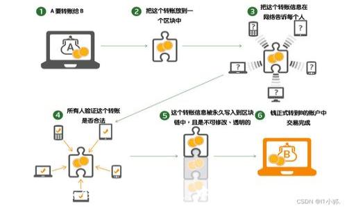 MetaMask钱包下载教程:中文指导与使用技巧