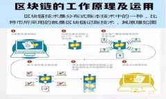 如何创建小狐狸第二个钱
