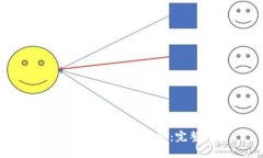 如何买卖APC数字钱包：完