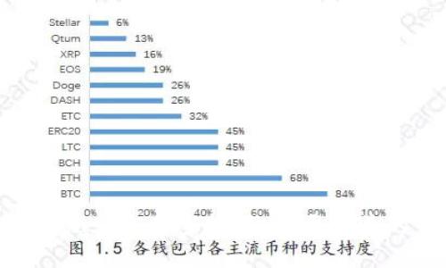 MetaMask即将空投:你需要知道的一切