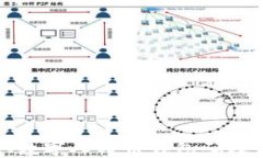 如何获取数字人民币钱包