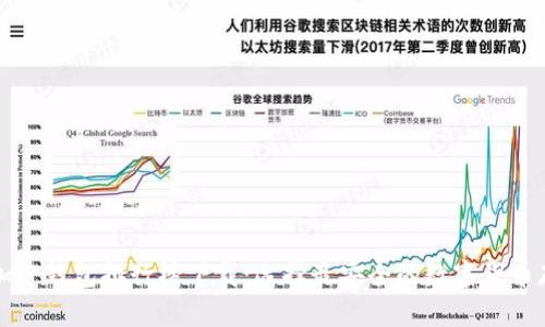中文版加密钱包排行榜下载:选择最安全的数字货币存储工具