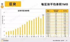 与关键词: 怎么把中本聪币