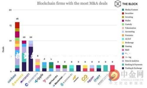 由于您的请求涉及内容的创建,以下是一个框架和提纲,涵盖MetaMask和加密货币相关的主题,您可以据此展开详细内容。
MetaMask烧荒:深刻解析及应对策略