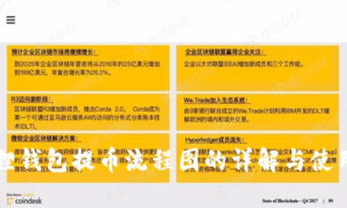 小狐狸钱包提币流程图的详解与使用指南