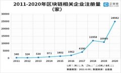 MetaMask交易失败的原因及解
