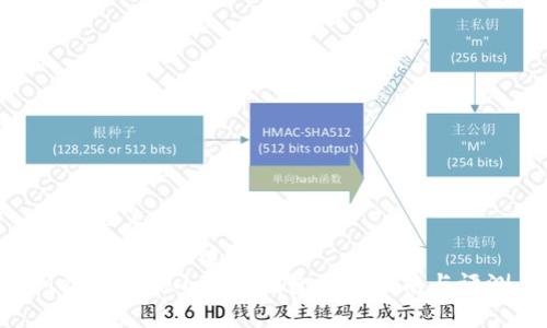 思考一个和
5个相关的关键词
MetaMask小狐狸钱包使用指南与评测