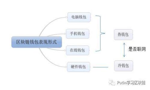 小狐狸钱包可以装什么币?详细介绍与相关问题解析