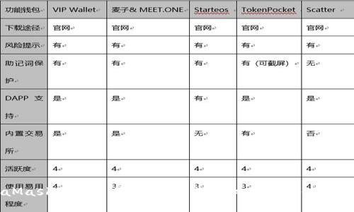 MetaMask联合交易所:增强去中心化交易体验的未来