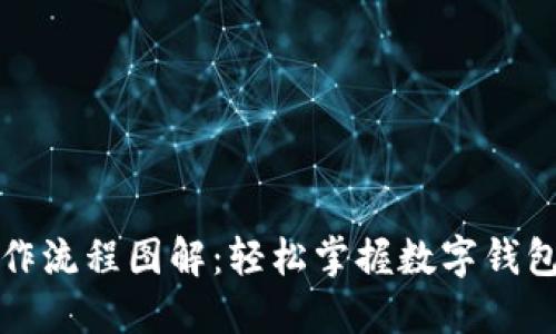 小狐狸钱包操作流程图解:轻松掌握数字钱包使用的每一步