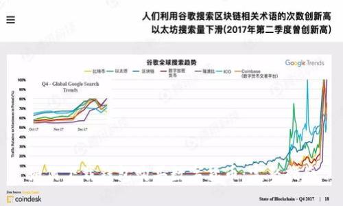 如何下载钱包购买数字货币:完整指南