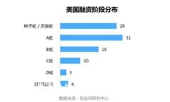 数字货币硬件钱包的未来