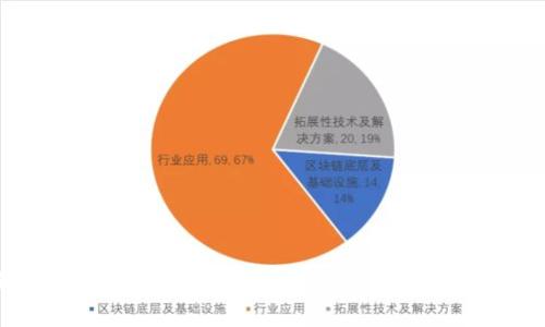 小狐狸钱包上锁教程图解:如何安全使用小狐狸钱包