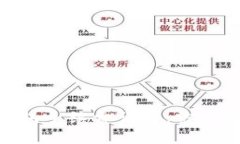 MetaMask钱包手续费详解：你