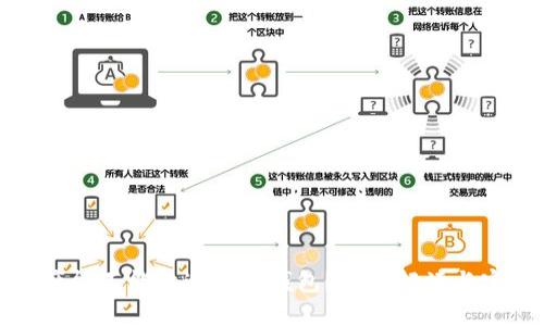 加密资产能不能放进电子钱包?全面解读与实用指南