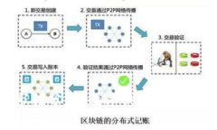 MetaMask市值分析：数字钱包