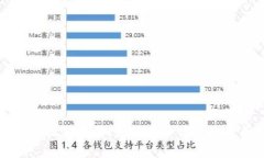 小狐狸钱包下一步操作指