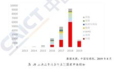 如何找到小狐狸钱包官网