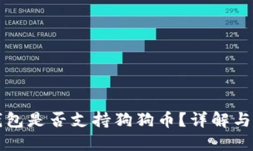 小狐狸钱包是否支持狗狗币?详解与使用指南