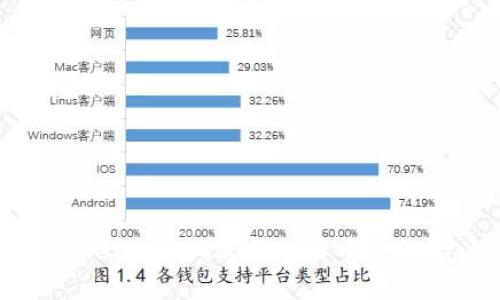如何使用MetaMask进行人民币交易:完整指南