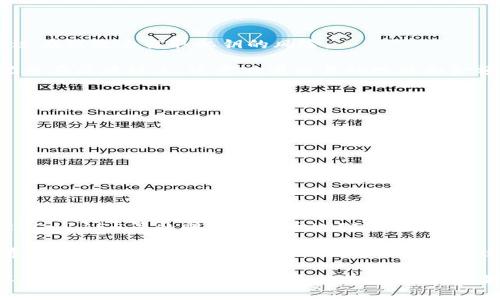   Metamask使用常见问题：警方会提醒用户吗？ / 
 guanjianci Metamask, 警方提醒, 加密货币, 数字钱包, 安全性 /guanjianci 

随着加密货币的飞速发展，越来越多的人开始使用数字钱包，如Metamask。这种钱包不仅便利了用户交易数字资产，同时也引发了不少法律和安全方面的担忧。许多人在享受Metamask带来便利的同时，不免会问：如果我在使用Metamask的过程中遇到问题，比如被警察提醒或审查，该怎么办？本文将详尽探讨这个问题，并提供相关的解答。

Metamask和加密货币的背景
Metamask是一个广泛使用的浏览器扩展和移动应用，它允许用户以安全、便捷的方式与以太坊及其支持的区块链互动。通过Metamask，用户可以轻松地发送和接收以太坊及ERC-20代币，进行去中心化交易，参与去中心化金融（DeFi）项目，甚至可以购买NFT（非同质化代币）。然而，随着这些交易的增加，个人隐私和安全的问题因而显得尤为重要。

许多用户可能意识到，加密货币的去中心化特性使得其交易相对匿名，但这并不意味着所有的活动都是安全的。由于加密货币是法律监管的新兴领域，因此用户在进行交易时可能会受到警方和其他监管机构的关注。这引发了许多用户对使用Metamask的安全性及合规性方面的担忧。

警方会因为使用Metamask而提醒用户吗？
首先，警方是否会主动提醒用户，常常取决于用户的行为和使用Metamask的目的。一般来说，警方主要关注的是涉及非法活动的加密货币交易，如洗钱、毒品交易等。如果用户的交易行为遭到举报或者引起警方的关注，可能会面临调查。在这种情况下，警方可能会联系用户并提醒他们注意合规性。

不过，大多数情况下，如果用户合法使用Metamask进行正常交易，比如购买商品或使用服务，警方是不会主动注意到用户的。因此，在合法合规的框架下使用Metamask是相对安全的。但是，用户依然需要警惕一些使用Metamask时可能涉及的法律风险，确保自己的交易行为遵循当地法律法规。

使用Metamask时的安全注意事项
尽管Metamask提供了众多便利，但用户在使用过程中仍需保持警惕。以下是一些使用Metamask时的安全注意事项：

ol
    listrong保护私钥和助记词：/strongMetamask的安全性很大程度上依赖于用户对自身私钥和助记词的保护。请确保将其保存在安全的地方，绝不能与他人分享。/li
    listrong保持软件更新：/strong定期更新Metamask插件和应用，以确保用户得到最新的安全补丁。/li
    listrong避免钓鱼网站：/strong使用浏览器时，务必确保所访问的网站真正是Metamask的官方页面，避免进入钓鱼网站。/li
    listrong警惕不明交易：/strong在进行交易前，务必确认交易的合法性，避免因为参与非法活动而被怀疑。/li
/ol

通过遵循这些安全注意事项，用户不仅可以保护自己的资产，也能够有效减少与警方相关的风险。

相关问题解答

问题一：Metamask用户如何避免法律纠纷？
为了避免法律纠纷，Metamask用户需要了解并遵循所在地区的法律法规。以下是一些有效的建议：
ul
    listrong了解本地法规：/strong熟悉与加密货币相关的本地法律，包括税收义务、投资限制等。/li
    listrong合法交易：/strong确保参与的所有交易均为合法活动，避免与可疑人物或项目合作。/li
    listrong保持透明：/strong当涉及大额交易时，保持透明并记录所有交易内容，能在必要时向有关部门提供证明。/li
/ul

此外，建议定期咨询具有法律知识的专业人士，确保自己的行为在法律允许的范围内，以避免无意中触犯法律。

问题二：Metamask如何保障用户隐私？
Metamask采取了一些技术手段来保护用户的隐私。首先，用户的私钥始终保存在本地设备上，而不是存储在远端服务器中。这种设计大大降低了黑客通过在线攻击窃取私钥的风险。

其次，Metamask不要求用户提供个人信息注册账户，这使得用户在交易时可以享有更高的隐私保护。尽管如此，用户依然需要清楚，所有的加密交易都记录在区块链上，这意味着交易的地址和金额是公开透明的。因此，在使用过程中，用户可以采取一定的措施，如使用多个地址进行交易，从而增加自己的隐私保护。

问题三：如果在使用Metamask时遇到安全问题该怎么办？
如果用户在使用Metamask时遭遇安全问题，如账户被盗或交易异常，立刻采取措施是至关重要的。

第一步，应立即停止使用受影响的Metamask钱包。如果怀疑账户被盗，要尽快更改与之相关的其他账户密码，并及时通知相关平台。

第二步，用户应该联系Metamask的客服，提交异常交易的详细信息，尽可能提供交易时间、IP地址和设备信息，以便进行进一步的调查。

最后，用户需要提升自身的安全意识，定期检测自己的账户安全，通过使用两步验证等方式来增强账户的保护。

问题四：我可以在Metamask中存储哪些种类的资产？
Metamask作为以太坊的数字钱包，支持存储以太坊及基于以太坊的ERC-20代币。此外，随着其功能的不断更新，Metamask还逐渐支持了ERC-721和ERC-1155等非同质化代币（NFT）的存储。

用户可以在Metamask中添加不同的代币，只需添加相应的合约地址即可。这使得Metamask不仅限于交易加密货币，还可以作为NFT的存储工具。对于希望探索DeFi项目的用户，他们可以直接通过Metamask与不同的DeFi平台连接，进行流动性提供、借贷等操作。

总之，如何使用Metamask、安全使用Metamask是每个用户都应认真思考的问题。尽管其便利性无可否认，但在使用过程中需保持审慎的态度。只有这样，才能在享受数字资产带来的收益时，保护好自己的合法权益与财产安全。