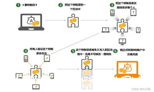 中本聪小狐狸钱包操作指南:从安装到使用的全方位解析