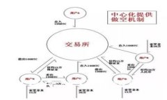 小狐狸钱包如何导入TP钱包