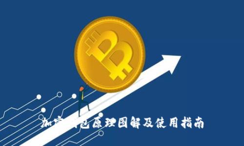 加密钱包原理图解及使用指南