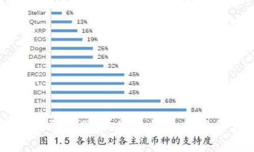 小狐狸钱包如何开通网银功能:详细步骤与常见问题解答