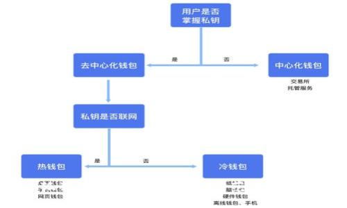 小狐狸钱包安全吗?如何防范盗窃风险?