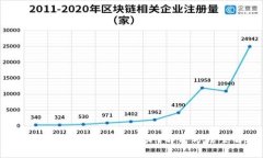 小狐狸钱包登不上怎么办