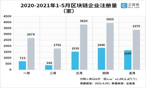 小狐狸钱包如何绑定USDT:详细步骤与注意事项