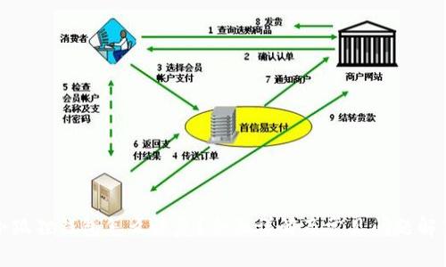小狐狸钱包怎么恢复?全面详解及常见问题解答