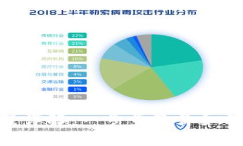 MetaMask转账流程详解:一步步教你如何安全转账数字资产
