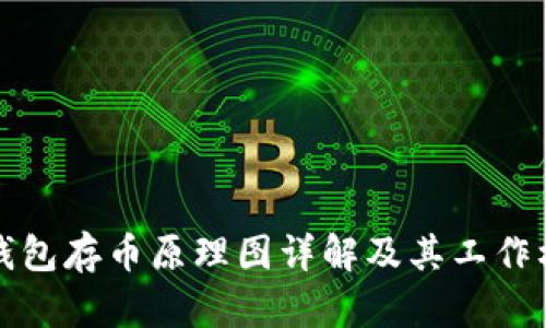 小狐狸钱包存币原理图详解及其工作机制分析