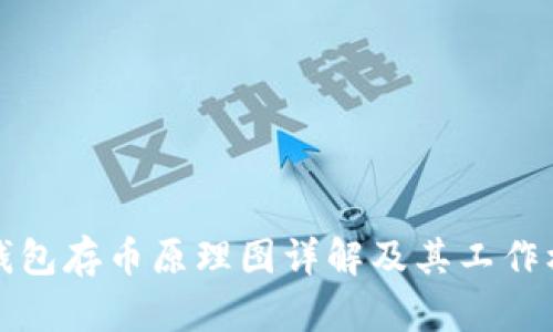 小狐狸钱包存币原理图详解及其工作机制分析