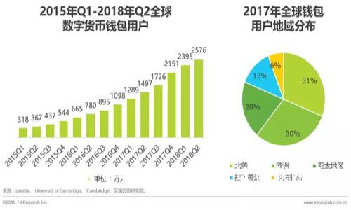 区块链钱包对接全解析:如何选择合适的钱包及其重要性