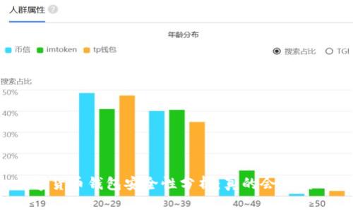 数字货币钱包安全性分析:真的会被盗吗?