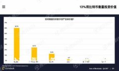 小狐狸钱包如何添加备注