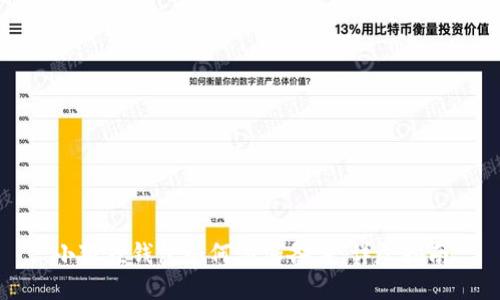 小狐狸钱包如何添加备注:详尽指南